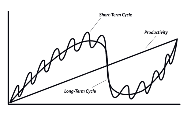 Cover photo for “10202023 "Economics by Ray Dalio"”
